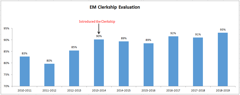 Clerkshipevaluation.PNG