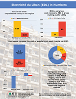 EDL infographic